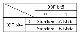 FFX820_Reset_Mode.jpg