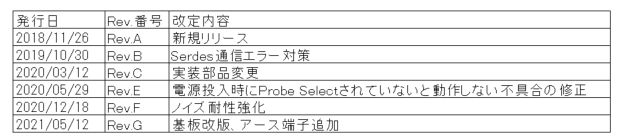 PHX410_Release_Rev.G_jp.jpg