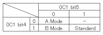 FIX802_Reset_Mode.jpg